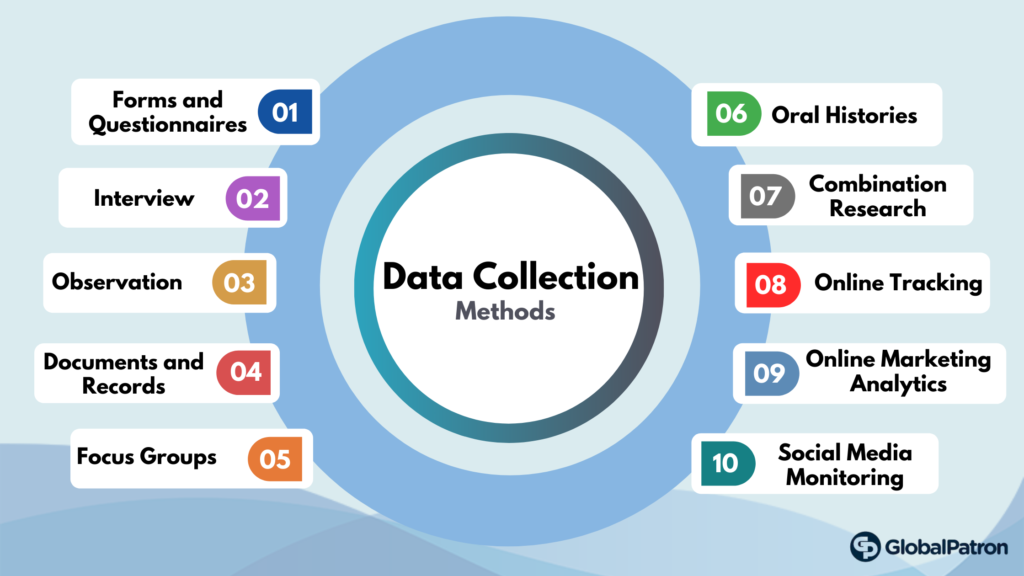 types of data collection for dissertation